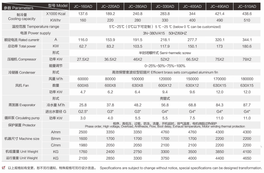 风冷式螺杆冷水机技术参数